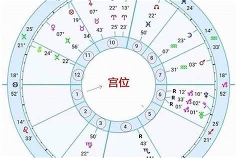 太陽 月亮 星座|怎样知道自己太阳、月亮和上升星座？